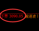螺纹期货：4小时周期，精准展开积极调整