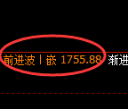 焦炭期货：修正高点，精准展开大幅回落