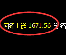 焦炭期货：修正高点，精准展开大幅回落