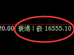 橡胶期货：4小时低点，精准展开强势回升