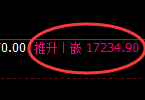 橡胶期货：4小时低点，精准展开强势回升