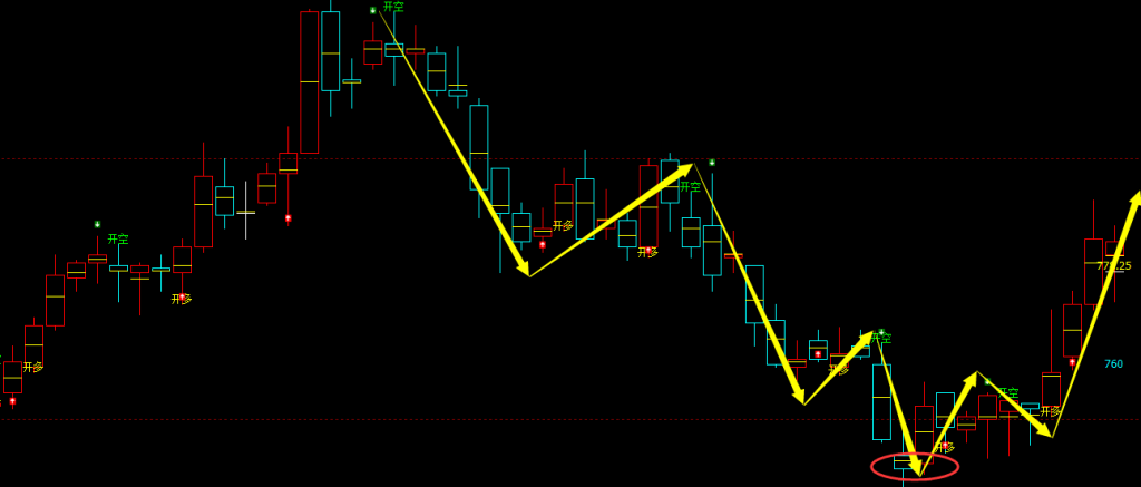 3月10日，铁矿石：VIP精准策略（短多）减仓利润完成54点