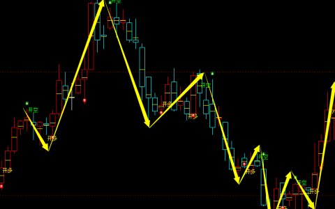 铁矿石：日线周期，多空精准转折系统，胜率：99%