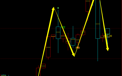 甲醇：4小时周期，多空精准转折系统，胜率：100%