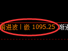 玻璃期货：4小时低点，精准展开振荡回升