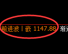 焦煤期货：试仓低点，精准展开快速回升