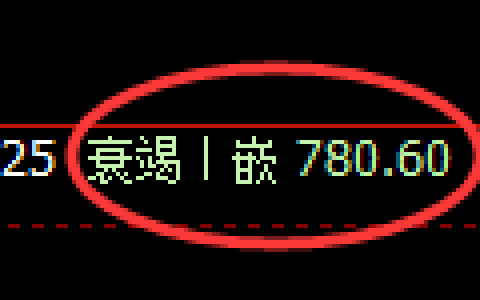 铁矿石期货：4小时低点，精准展开振荡回升