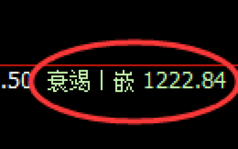 纯碱期货：回补低点，精准展开振荡修正