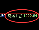 纯碱期货：回补低点，精准展开振荡修正