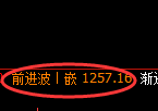 纯碱期货：回补低点，精准展开振荡修正
