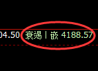 乙二醇期货：修正低点，精准展开强势上行