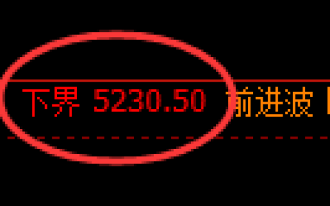纸浆期货：试仓低点，精准展开振荡修正