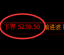 纸浆期货：试仓低点，精准展开振荡修正