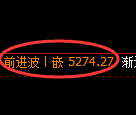 纸浆期货：试仓低点，精准展开振荡修正
