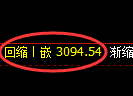 螺纹期货：4小时周期，精准展开振荡运行