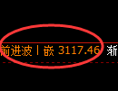 螺纹期货：4小时周期，精准展开振荡运行