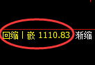 玻璃期货：4小时低点，精准展开积极 回升