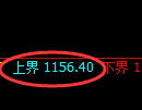 玻璃期货：4小时低点，精准展开积极 回升