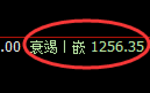 纯碱期货：4小时周期，精准展开冲高回落