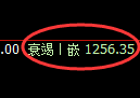 纯碱期货：4小时周期，精准展开冲高回落