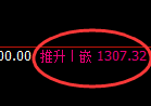 纯碱期货：4小时周期，精准展开冲高回落
