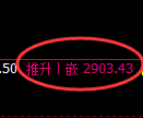 甲醇期货：修正低点，精准展开极端上行