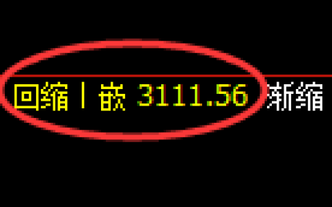 螺纹期货：4小时低点，精准展开振荡回升