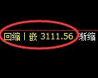 螺纹期货：4小时低点，精准展开振荡回升