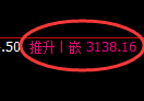 螺纹期货：4小时低点，精准展开振荡回升