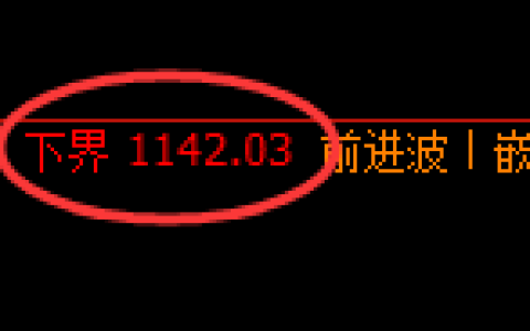 焦煤期货：试仓低点，精准展开强势回升