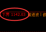 焦煤期货：试仓低点，精准展开强势回升