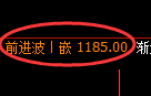 焦煤期货：试仓低点，精准展开强势回升