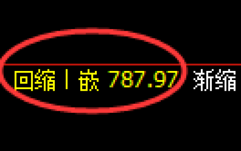 铁矿石期货：4小时低点，精准展开振荡回升