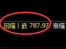 铁矿石期货：4小时低点，精准展开振荡回升