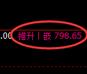 铁矿石期货：4小时低点，精准展开振荡回升