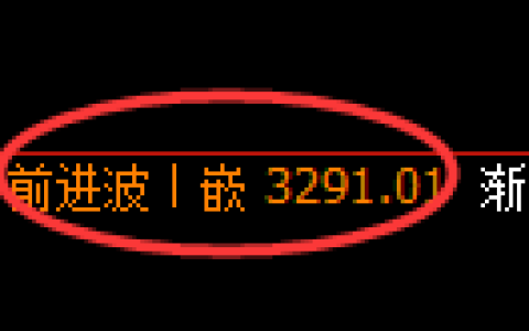热卷期货：回补高点，精准展开冲高回落