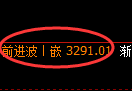 热卷期货：回补高点，精准展开冲高回落