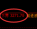 热卷期货：回补高点，精准展开冲高回落