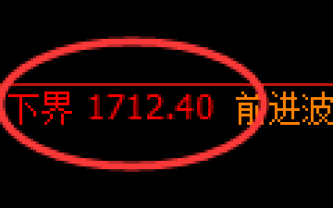 焦炭期货：日线周期，精准展开振荡调整