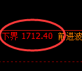 焦炭期货：日线周期，精准展开振荡调整