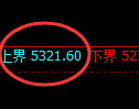 纸浆期货：回补高点，精准展开冲高回落