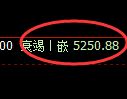 纸浆期货：回补高点，精准展开冲高回落