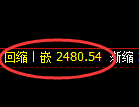菜粕期货：4小时低点，精准展开单边极端上行