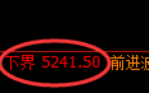 纸浆期货：试仓低点，精准展开振荡修正