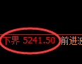 纸浆期货：试仓低点，精准展开振荡修正