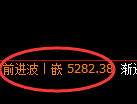 纸浆期货：试仓低点，精准展开振荡修正