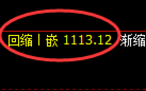 玻璃期货：4小时低点，精准展开振荡回升