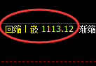 玻璃期货：4小时低点，精准展开振荡回升