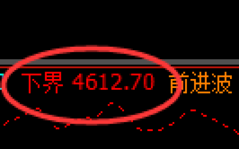 乙二醇期货：试仓低点，精准展开积极回升