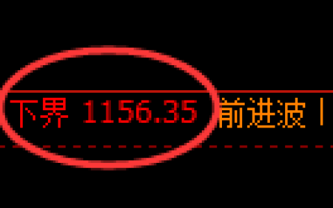 焦煤期货：试仓低点，精准展开快速回升